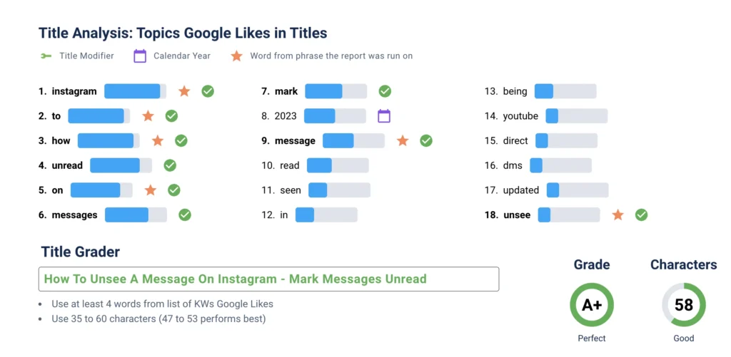 screenshot of desktop view for rank iq title analysis