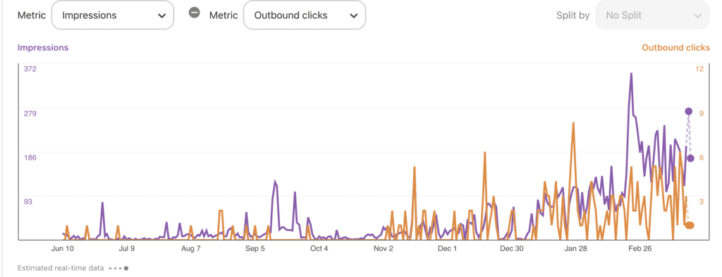 screenshot of pinterest traffic analytics after taking Pinteresting strategies course