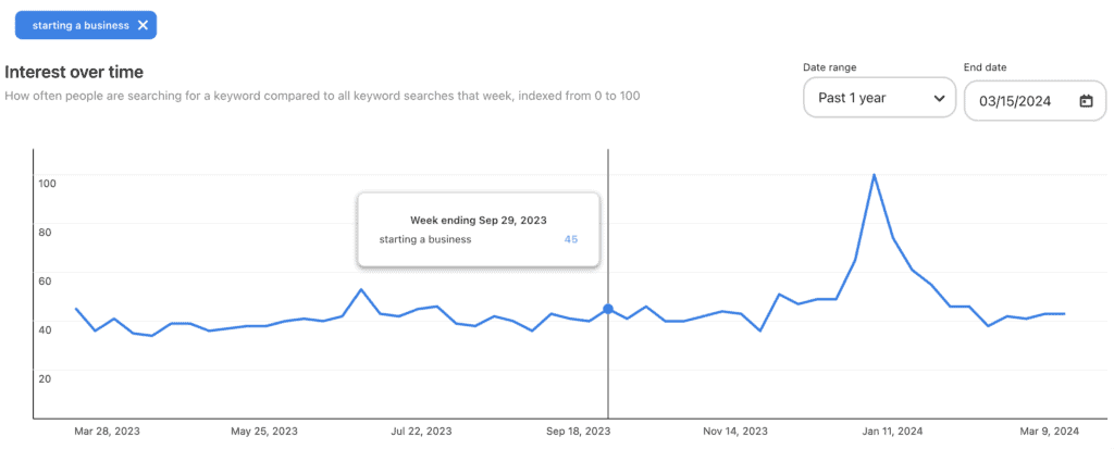 screenshot of pinterest trend tool - starting a business
